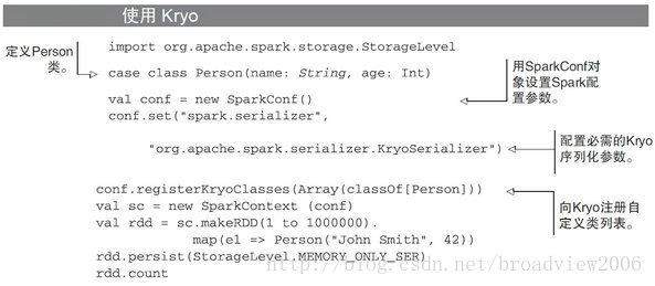 揭秘Spark應用性能調優