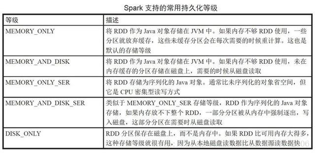 揭秘Spark應用性能調優