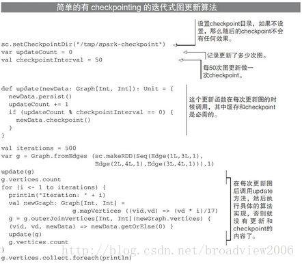 揭秘Spark應用性能調優