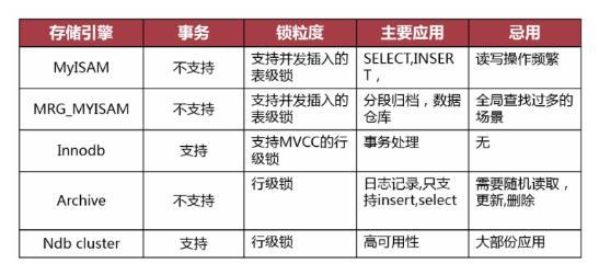 Java磨礪分清濁,實戰定乾坤：MySQL性能優化感悟