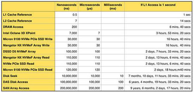 SDN實戰團分享(二十九)：Microflow性能調優分享