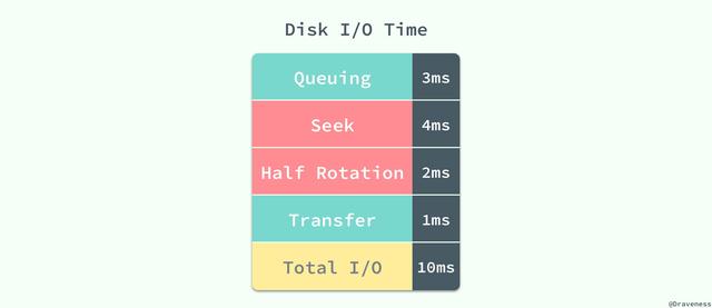 MySQL 索引設(shè)計概要