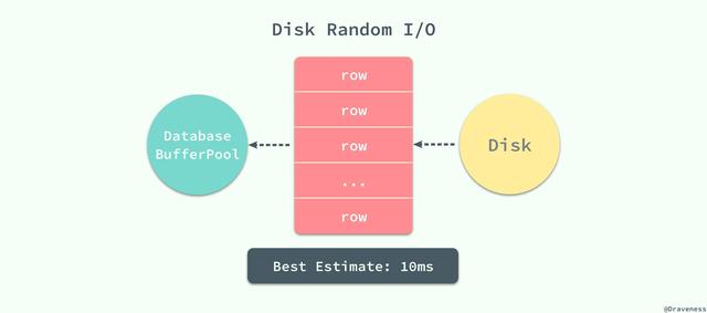 MySQL 索引設(shè)計概要