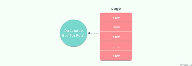 MySQL 索引設(shè)計概要
