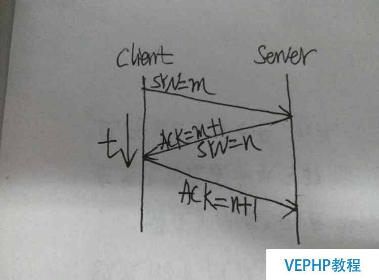 LINUX實操：TCP三次握手和四次揮手