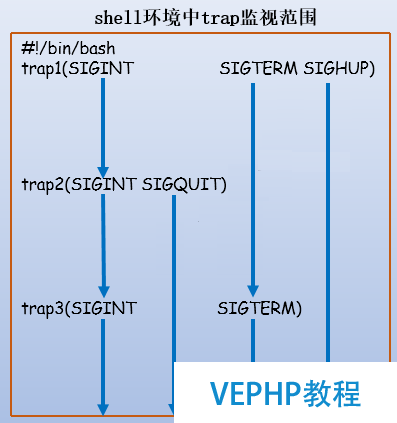 為shell布置陷阱：trap捕捉信號方法論