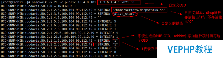 LINUX實(shí)戰(zhàn)：Linux下SNMP的extend--自定義監(jiān)控