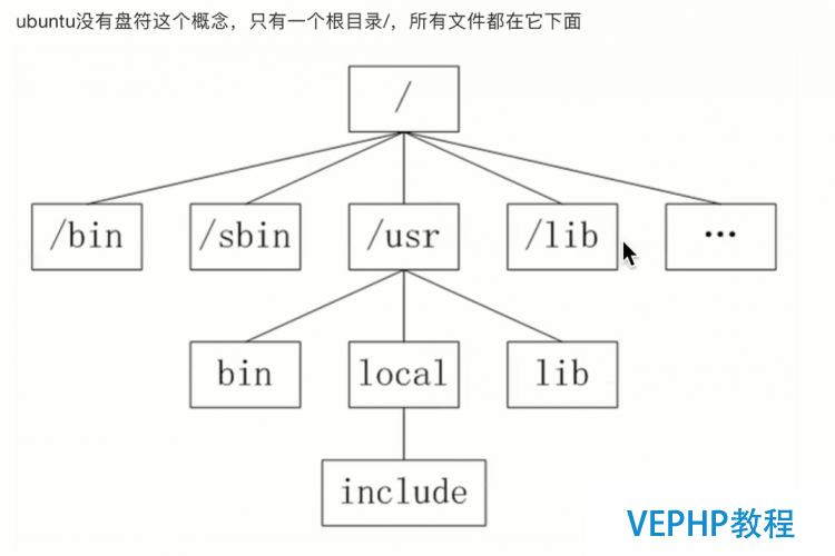 LINUX實戰:Linux文件和目錄