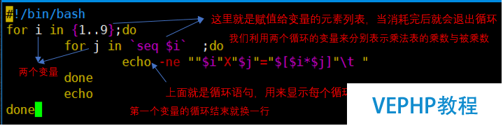 LINUX教程：Linux里的for、while、until循環(huán)語(yǔ)句