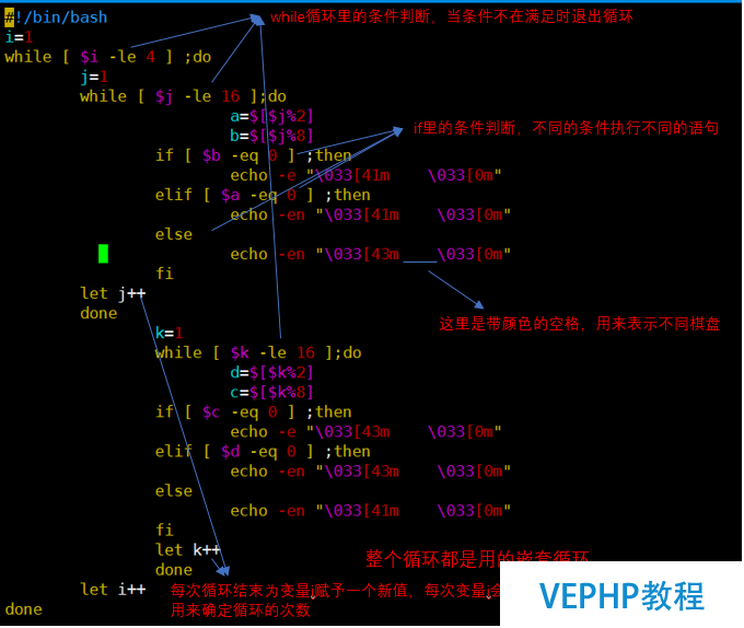 LINUX教程：Linux里的for、while、until循環(huán)語(yǔ)句