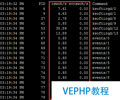 LINUX學習：CentOS系統(tǒng) 上下文切換的檢查思路