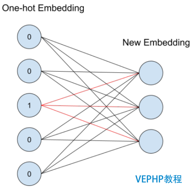 LINUX實操：深度學習利器：TensorFlow與NLP模型