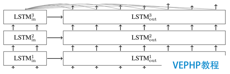 LINUX實操：深度學習利器：TensorFlow與NLP模型