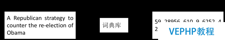 LINUX實操：深度學習利器：TensorFlow與NLP模型