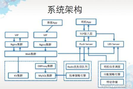 PHP世界里,架構(gòu),框架和模式應(yīng)該如何理解?