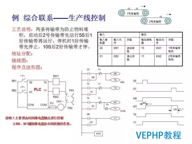 三菱PLC編程經典案例講解