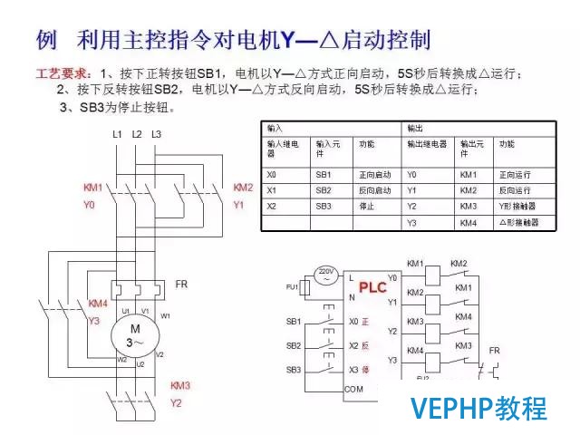 三菱PLC編程經典案例講解