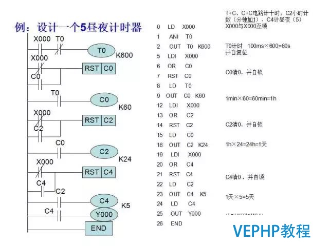 三菱PLC編程經典案例講解