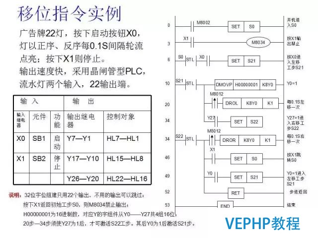三菱PLC編程經典案例講解