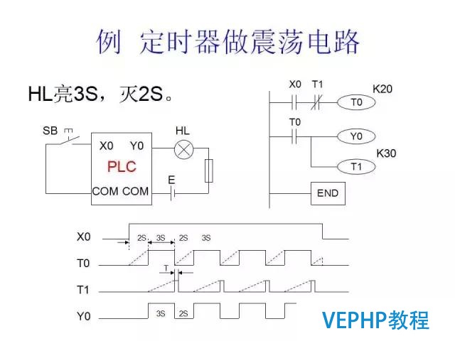 三菱PLC編程經典案例講解