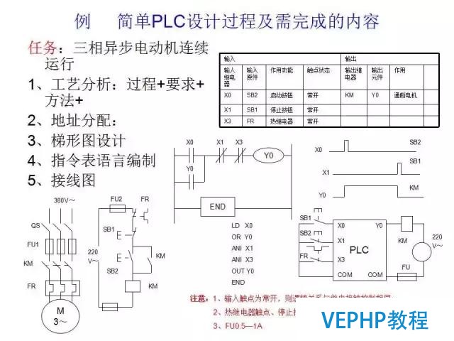 三菱PLC編程經典案例講解
