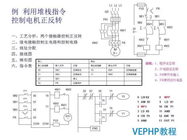 三菱PLC編程經典案例講解