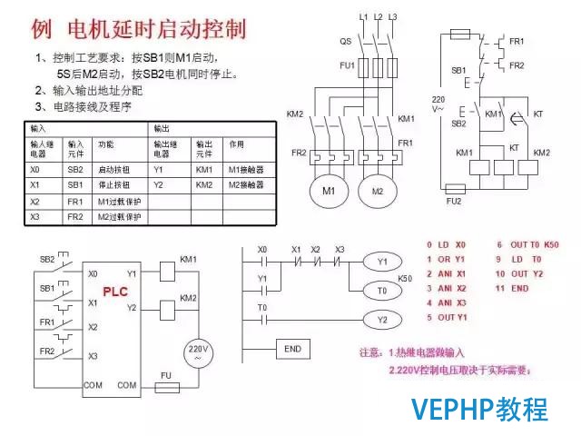三菱PLC編程經典案例講解