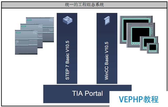 工業機器人周邊控制系統—西門子PLC編程軟件博途詳細入門?