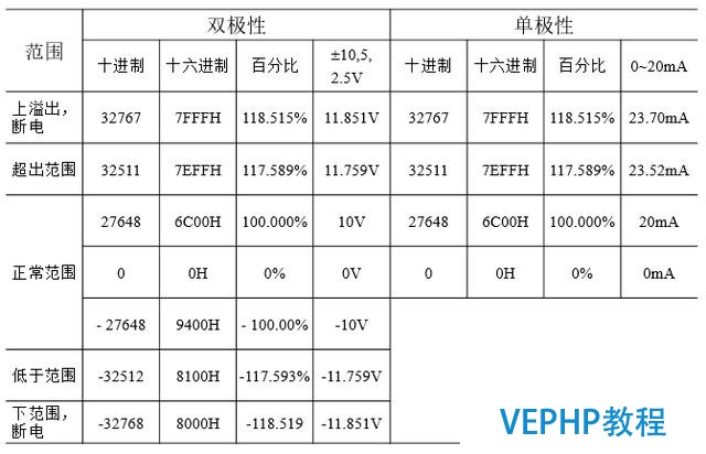 工業機器人周邊控制系統—西門子PLC編程軟件博途詳細入門?