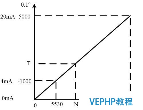 工業機器人周邊控制系統—西門子PLC編程軟件博途詳細入門?