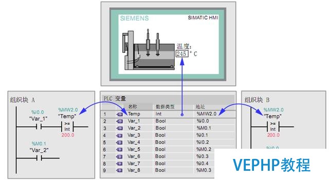 工業機器人周邊控制系統—西門子PLC編程軟件博途詳細入門?