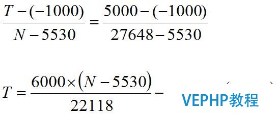 工業機器人周邊控制系統—西門子PLC編程軟件博途詳細入門?