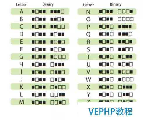 編程,也是小朋友的游戲(澳洲媽媽實力分享,附詳細教程pdf)