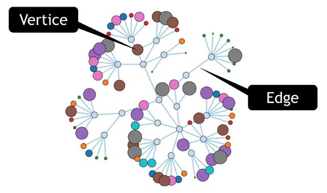 Neo4j 圖數據庫基礎