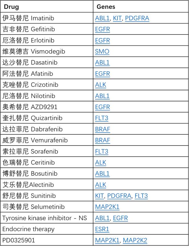 COSMIC數據庫,輕松查找靶向藥物耐藥位點