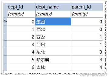 SQLite中使用CTE巧解多級(jí)分類的級(jí)聯(lián)查詢