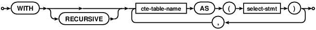 SQLite中使用CTE巧解多級(jí)分類的級(jí)聯(lián)查詢
