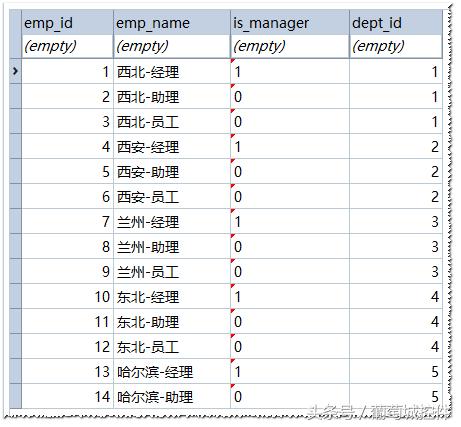SQLite中使用CTE巧解多級(jí)分類的級(jí)聯(lián)查詢