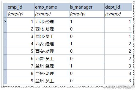 SQLite中使用CTE巧解多級(jí)分類的級(jí)聯(lián)查詢