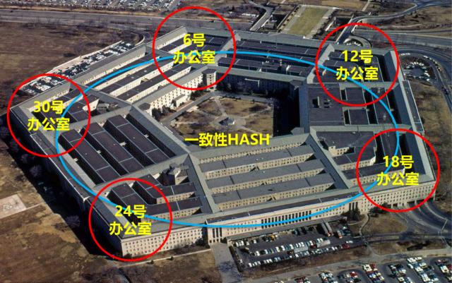 「數據庫傳奇」Digg啟示錄——你選對數據庫了嗎
