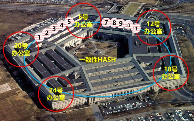 「數據庫傳奇」Digg啟示錄——你選對數據庫了嗎
