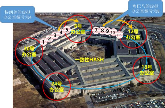 「數據庫傳奇」Digg啟示錄——你選對數據庫了嗎