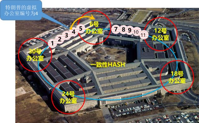 「數據庫傳奇」Digg啟示錄——你選對數據庫了嗎
