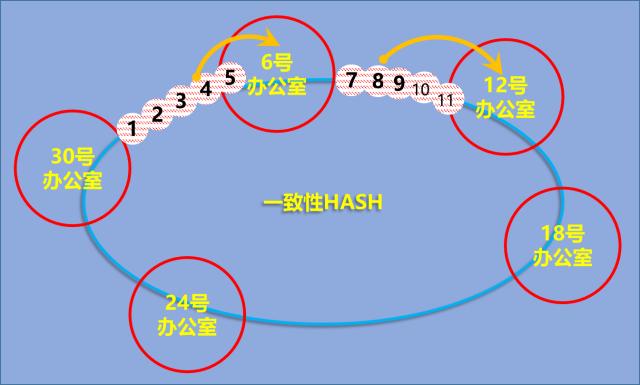「數據庫傳奇」Digg啟示錄——你選對數據庫了嗎