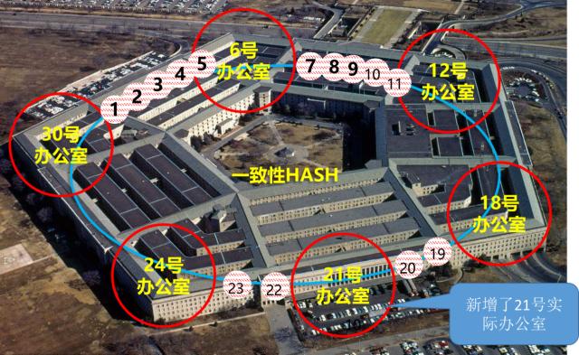 「數據庫傳奇」Digg啟示錄——你選對數據庫了嗎