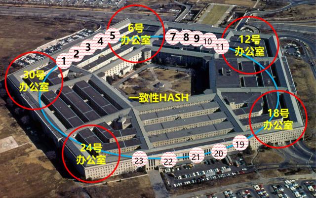 「數據庫傳奇」Digg啟示錄——你選對數據庫了嗎