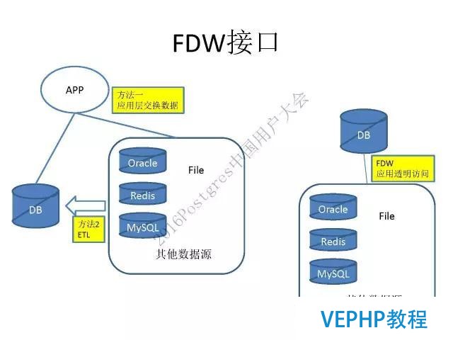 阿里云德哥：PostgreSQL 數據庫的前世今生