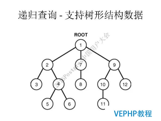 阿里云德哥：PostgreSQL 數據庫的前世今生