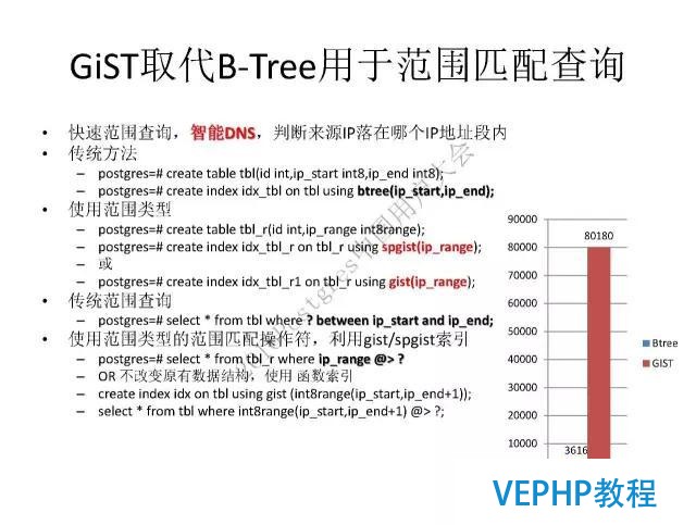 阿里云德哥：PostgreSQL 數據庫的前世今生