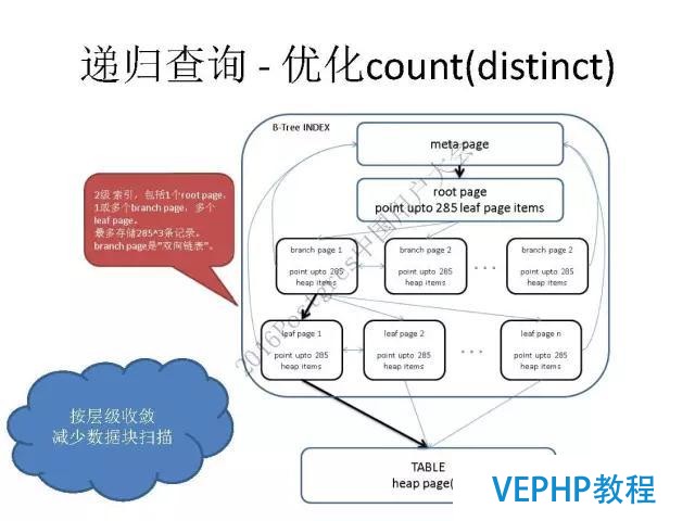 阿里云德哥：PostgreSQL 數據庫的前世今生